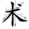 shù - Fertigkeit, Methode - Strichfolge