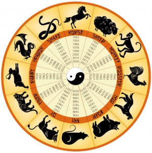 Chinesischer Kalender der Tierkreiszeichen
